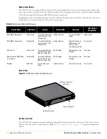 Предварительный просмотр 10 страницы Dell PowerConnect W-650 Installation Manual