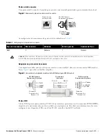 Предварительный просмотр 91 страницы Dell PowerConnect W-650 Installation Manual