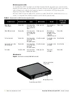 Предварительный просмотр 92 страницы Dell PowerConnect W-650 Installation Manual