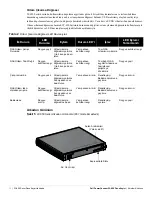 Предварительный просмотр 112 страницы Dell PowerConnect W-650 Installation Manual