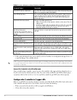 Preview for 4 page of Dell PowerConnect W-651 Quick Start Manual