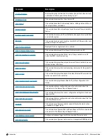 Preview for 4 page of Dell PowerConnect W-7200 Series Reference Manual