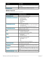 Preview for 5 page of Dell PowerConnect W-7200 Series Reference Manual