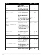 Preview for 16 page of Dell PowerConnect W-7200 Series Reference Manual