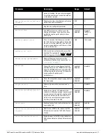 Preview for 17 page of Dell PowerConnect W-7200 Series Reference Manual