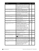 Preview for 20 page of Dell PowerConnect W-7200 Series Reference Manual