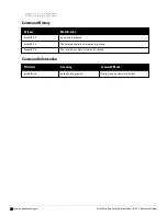 Preview for 28 page of Dell PowerConnect W-7200 Series Reference Manual