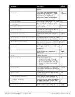 Preview for 47 page of Dell PowerConnect W-7200 Series Reference Manual