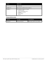 Preview for 49 page of Dell PowerConnect W-7200 Series Reference Manual