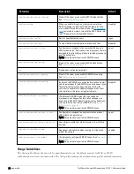 Preview for 74 page of Dell PowerConnect W-7200 Series Reference Manual