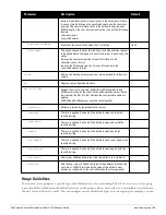 Preview for 83 page of Dell PowerConnect W-7200 Series Reference Manual