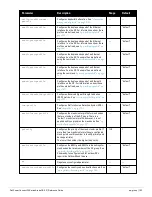 Preview for 103 page of Dell PowerConnect W-7200 Series Reference Manual