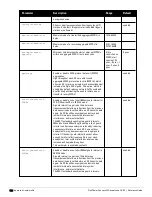 Preview for 130 page of Dell PowerConnect W-7200 Series Reference Manual