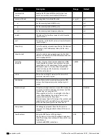 Preview for 156 page of Dell PowerConnect W-7200 Series Reference Manual