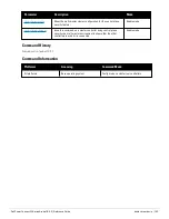 Preview for 193 page of Dell PowerConnect W-7200 Series Reference Manual