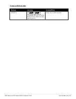 Preview for 221 page of Dell PowerConnect W-7200 Series Reference Manual