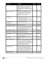 Preview for 264 page of Dell PowerConnect W-7200 Series Reference Manual