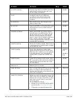 Preview for 265 page of Dell PowerConnect W-7200 Series Reference Manual