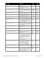 Preview for 283 page of Dell PowerConnect W-7200 Series Reference Manual