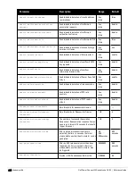 Preview for 284 page of Dell PowerConnect W-7200 Series Reference Manual