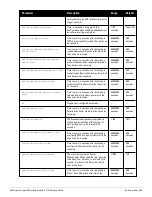 Preview for 285 page of Dell PowerConnect W-7200 Series Reference Manual