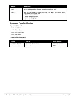 Preview for 287 page of Dell PowerConnect W-7200 Series Reference Manual