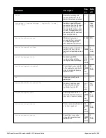 Preview for 289 page of Dell PowerConnect W-7200 Series Reference Manual