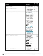 Preview for 290 page of Dell PowerConnect W-7200 Series Reference Manual