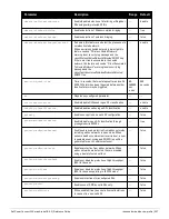 Preview for 307 page of Dell PowerConnect W-7200 Series Reference Manual