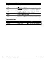 Preview for 333 page of Dell PowerConnect W-7200 Series Reference Manual