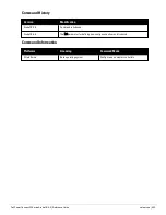 Preview for 453 page of Dell PowerConnect W-7200 Series Reference Manual