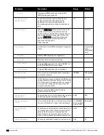 Preview for 514 page of Dell PowerConnect W-7200 Series Reference Manual