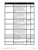 Preview for 515 page of Dell PowerConnect W-7200 Series Reference Manual