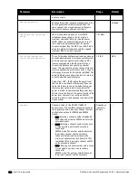 Preview for 520 page of Dell PowerConnect W-7200 Series Reference Manual