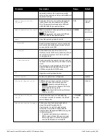 Preview for 523 page of Dell PowerConnect W-7200 Series Reference Manual