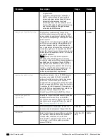 Preview for 524 page of Dell PowerConnect W-7200 Series Reference Manual