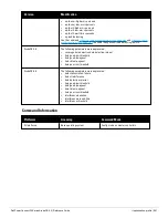 Preview for 541 page of Dell PowerConnect W-7200 Series Reference Manual