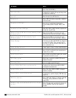 Preview for 566 page of Dell PowerConnect W-7200 Series Reference Manual