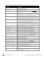 Preview for 626 page of Dell PowerConnect W-7200 Series Reference Manual