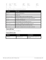 Preview for 633 page of Dell PowerConnect W-7200 Series Reference Manual