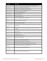 Preview for 645 page of Dell PowerConnect W-7200 Series Reference Manual