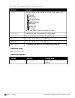 Preview for 668 page of Dell PowerConnect W-7200 Series Reference Manual