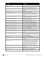 Preview for 694 page of Dell PowerConnect W-7200 Series Reference Manual