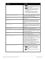 Preview for 695 page of Dell PowerConnect W-7200 Series Reference Manual