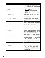 Preview for 700 page of Dell PowerConnect W-7200 Series Reference Manual