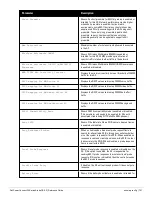 Preview for 701 page of Dell PowerConnect W-7200 Series Reference Manual