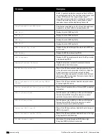 Preview for 702 page of Dell PowerConnect W-7200 Series Reference Manual