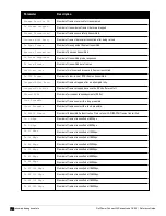 Preview for 718 page of Dell PowerConnect W-7200 Series Reference Manual