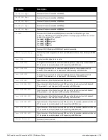 Предварительный просмотр 719 страницы Dell PowerConnect W-7200 Series Reference Manual