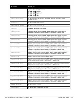 Предварительный просмотр 741 страницы Dell PowerConnect W-7200 Series Reference Manual